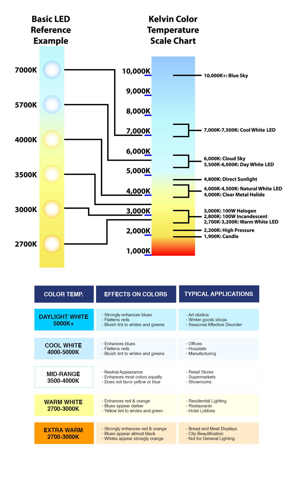 Is 5000 Kelvin blue?